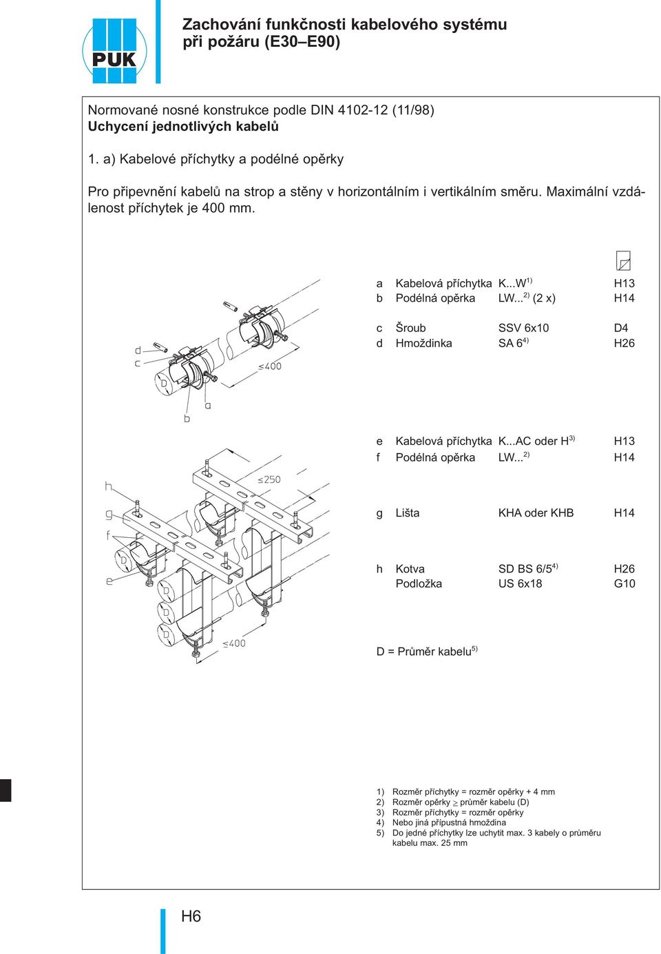 ..W 1) H13 b Podélná opěrka LW... 2) (2 x) H14 c Šroub V 6x10 D4 d Hmoždinka A 6 4) e Kabelová příchytka K...AC oder H 3) H13 f Podélná opěrka LW.