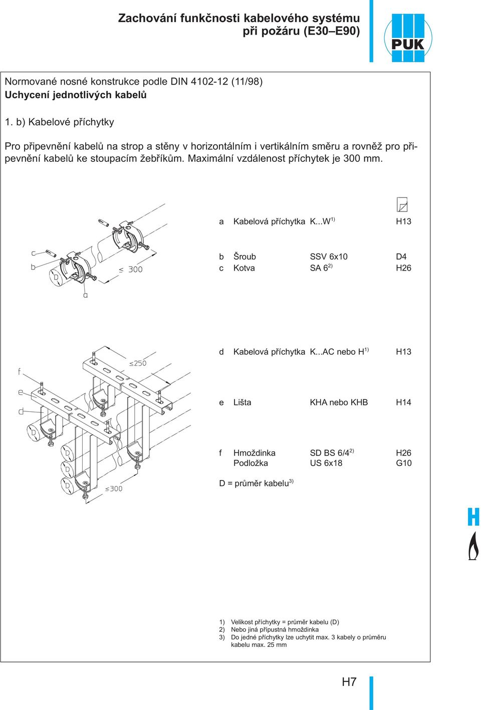 Maximální vzdálenost příchytek je 300 mm. a Kabelová příchytka K...W 1) H13 b Šroub V 6x10 D4 c Kotva A 6 2) d Kabelová příchytka K.