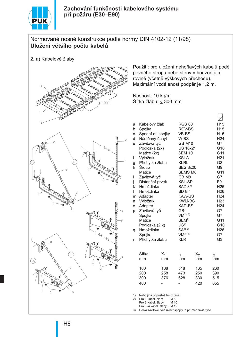 Nosnost: 10 kg/m Šířka žlabu: < 300 mm a Kabelový žlab RG 60 H15 b pojka RGV-B H15 c podní díl spojky VB-B H15 d Nástěnný úchyt W-B H24 e Závitová tyč GB M10 G7 Podložka (2x) U 10x21 G10 Matice (2x)