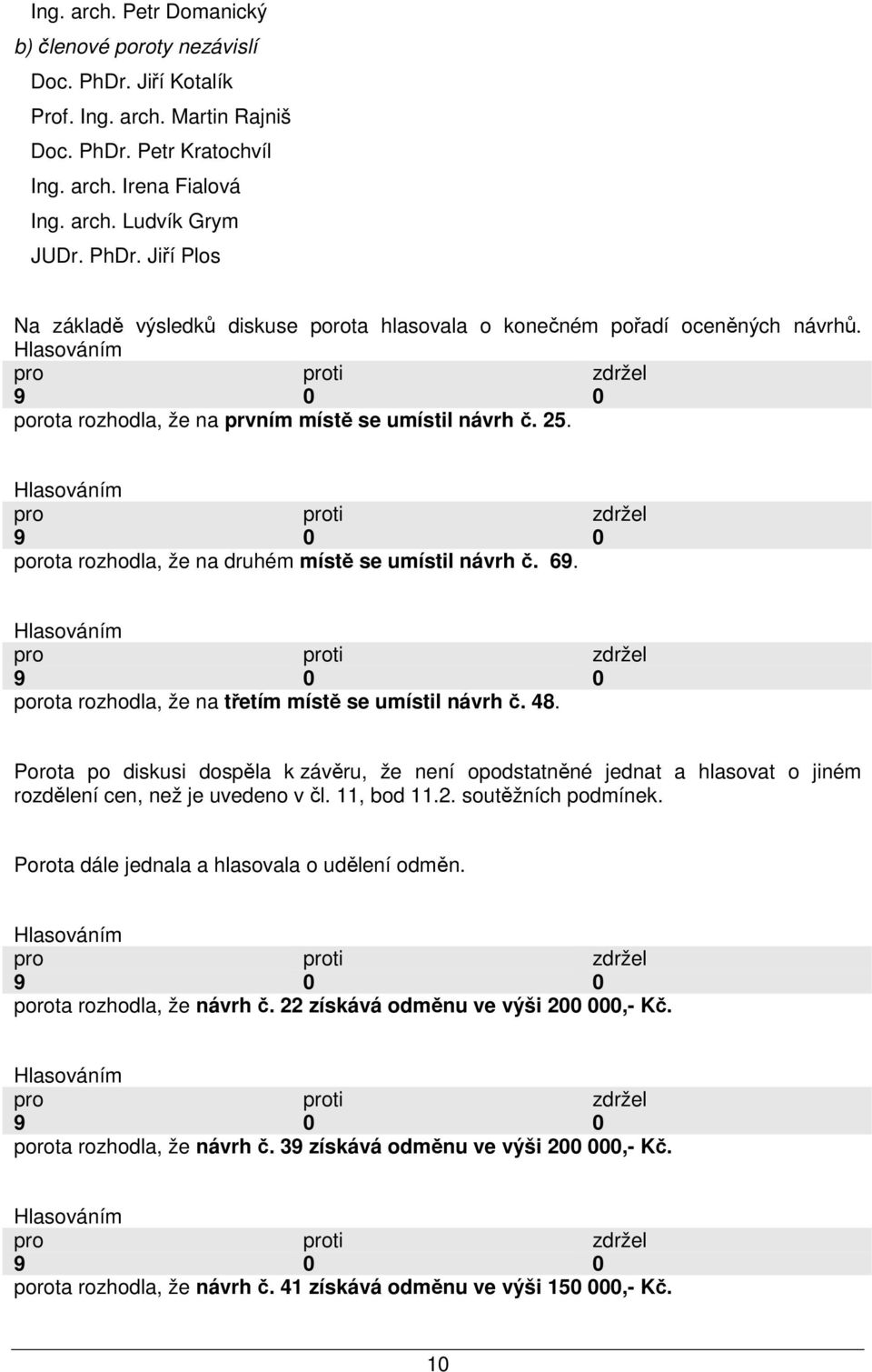 Porota po diskusi dospěla k závěru, že není opodstatněné jednat a hlasovat o jiném rozdělení cen, než je uvedeno v čl. 11, bod 11.2. soutěžních podmínek.