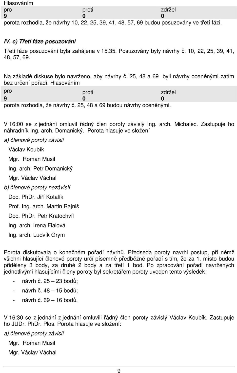 25, 48 a 69 budou návrhy oceněnými. V 16:00 se z jednání omluvil řádný člen poroty závislý Ing. arch. Michalec. Zastupuje ho náhradník Ing. arch. Domanický. Porota hlasuje ve složení Ing. arch. Petr Domanický Porota diskutovala o konečném pořadí návrhů.