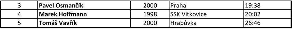 SSK Vítkovice 20:02 5 Tomáš
