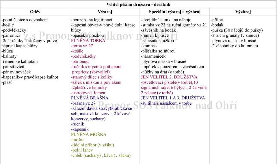 2. DRUŽSTVA -osvětlovací pistole(v torbě),10 signálních raket 6 býlých, 2 červené, 2 zelené (v torbě) JEN VELITEL 1.