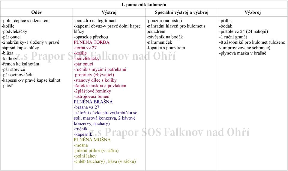 pistoli -náhradní hlaveň pro kulomet s pouzdrem