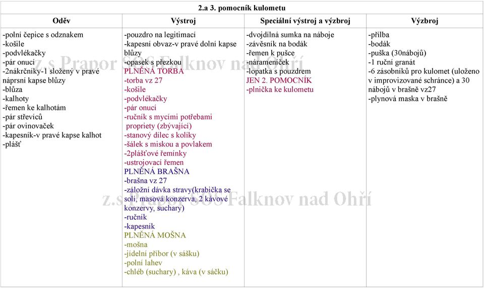 POMOCNÍK -plnička ke kulometu -puška (30nábojů) -1