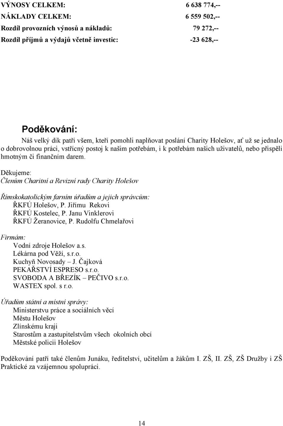 Děkujeme: Členům Charitní a Revizní rady Charity Holešov Římskokatolickým farním úřadům a jejich správcům: ŘKFÚ Holešov, P. Jiřímu Rekovi ŘKFÚ Kostelec, P. Janu Vinklerovi ŘKFÚ Žeranovice, P.