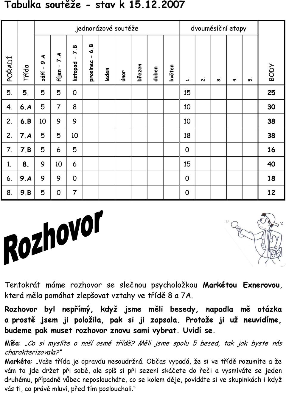 Rozhovor byl nepřímý, když jsme měli besedy, napadla mě otázka a prostě jsem ji položila, pak si ji zapsala. Protože ji už neuvidíme, budeme pak muset rozhovor znovu sami vybrat. Uvidí se.