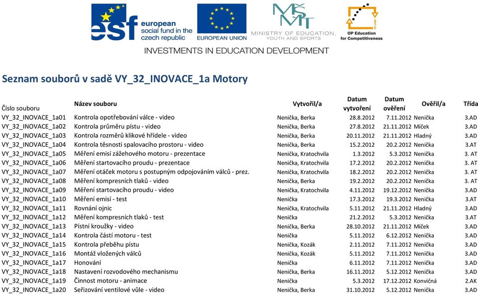 AD VY_32_INOVACE_1a04 Kontrola těsnosti spalovacího prostoru - video Nenička, Berka 15.2.2012 20.2.2012 Nenička 3.