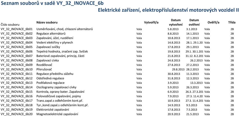 8.2013 29.1.2013 Vala 2B VY_32_INOVACE_6b06 Tepelná hodnota, značení zap. Svíček Vala 19.8.2013 29.1. 30.1.2013Vala 2B VY_32_INOVACE_6b07 Bateriové zapalování, princip, části Vala 21.8.2013 31.12. 8.