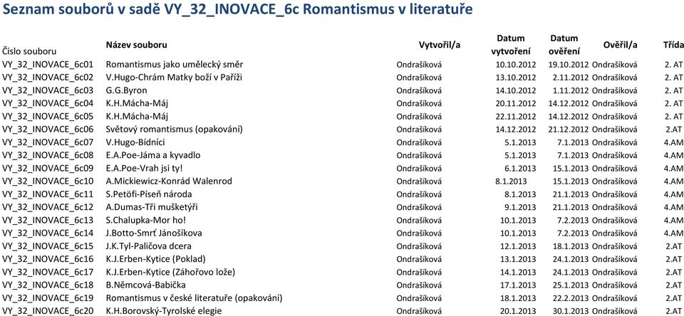 11.2012 14.12.2012 Ondrašíková 2. AT VY_32_INOVACE_6c05 K.H.Mácha-Máj Ondrašíková 22.11.2012 14.12.2012 Ondrašíková 2. AT VY_32_INOVACE_6c06 Světový romantismus (opakování) Ondrašíková 14.12.2012 21.