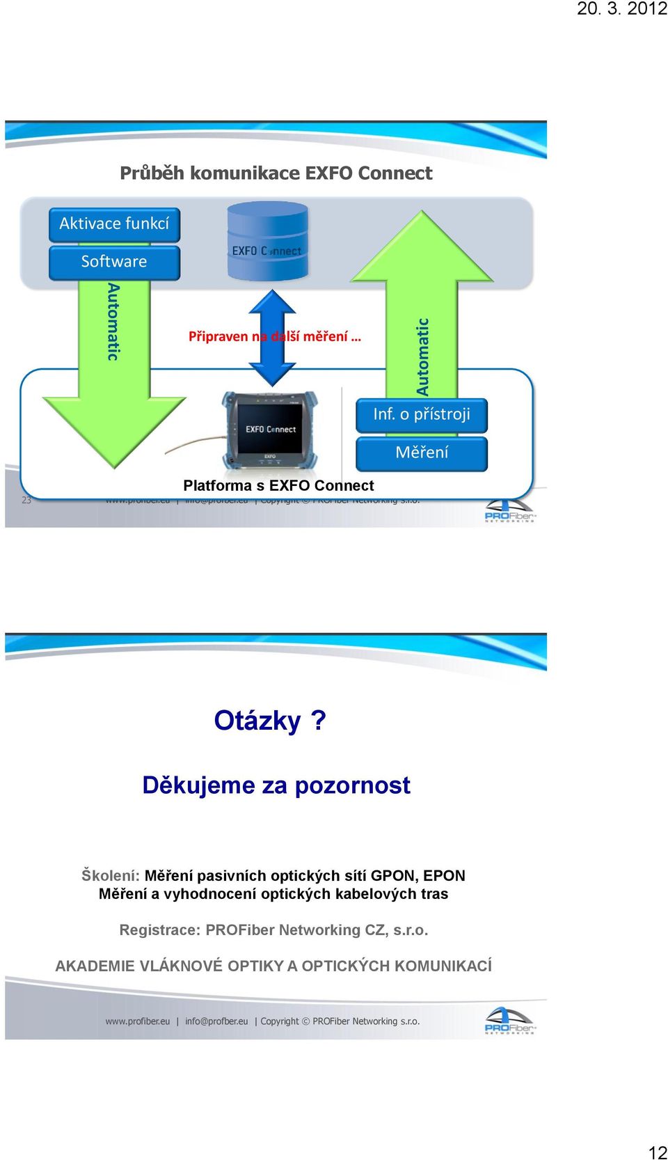 profiber.eu info@profber.eu Copyright PROFiber Networking s.r.o. Inf. o přístroji Měření Otázky?
