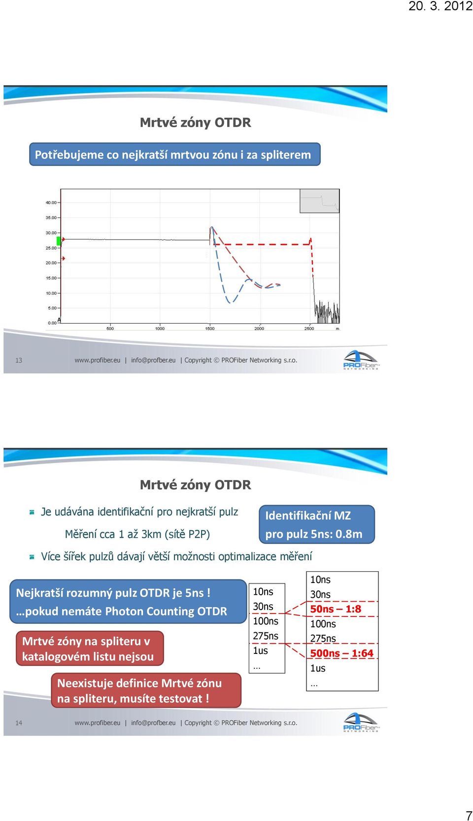 pokud nemáte Photon Counting OTDR Mrtvé zóny na spliteru v katalogovém listu nejsou Neexistuje definice Mrtvé zónu na spliteru, musíte testovat!