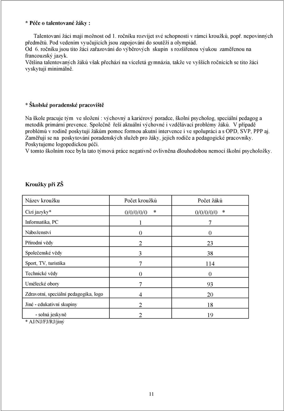 Většina talentovaných žáků však přechází na víceletá gymnázia, takže ve vyšších ročnících se tito žáci vyskytují minimálně.