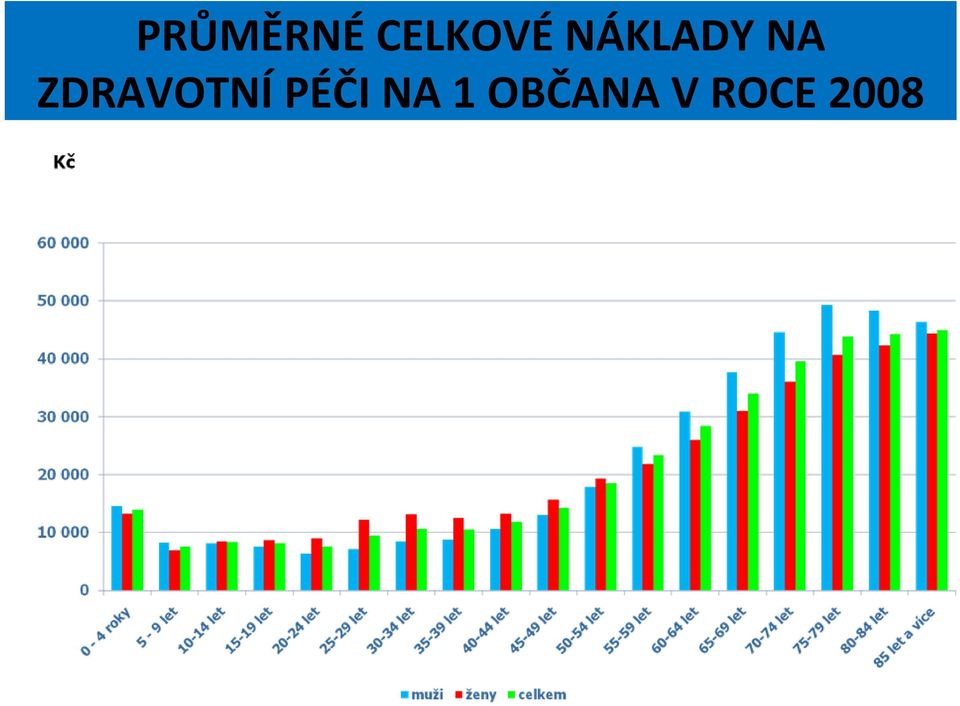 ZDRAVOTNÍ PÉČI