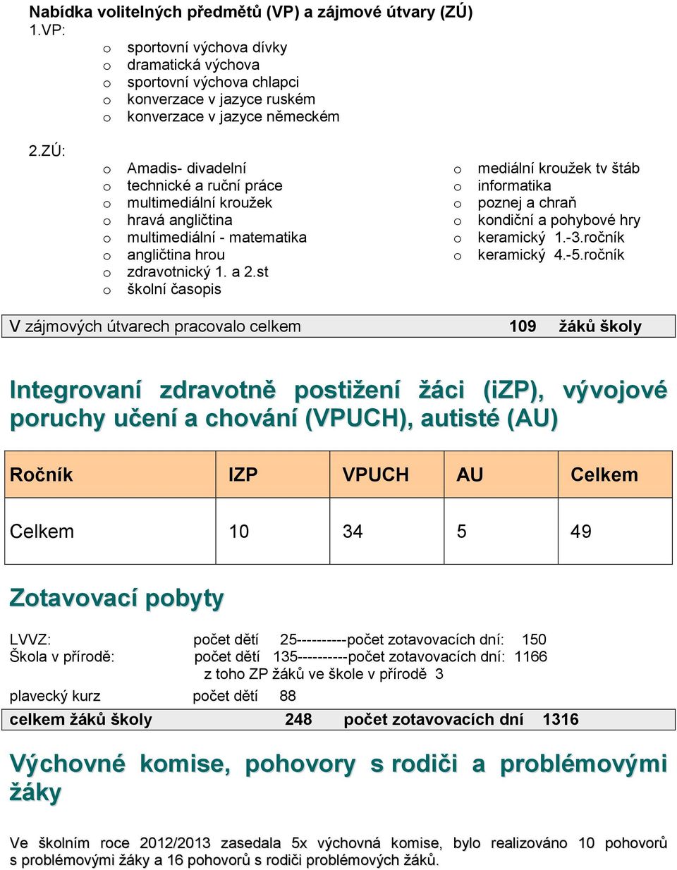 st šklní časpis mediální kružek tv štáb infrmatika pznej a chraň kndiční a phybvé hry keramický 1.-3.rčník keramický 4.-5.