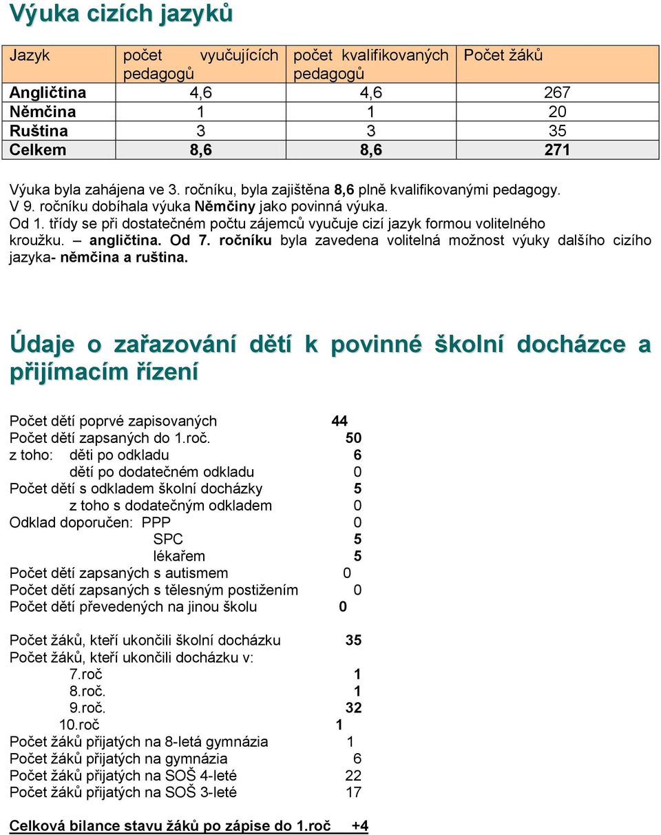 angličtina. Od 7. rčníku byla zavedena vlitelná mžnst výuky dalšíh cizíh jazyka- němčina a ruština.