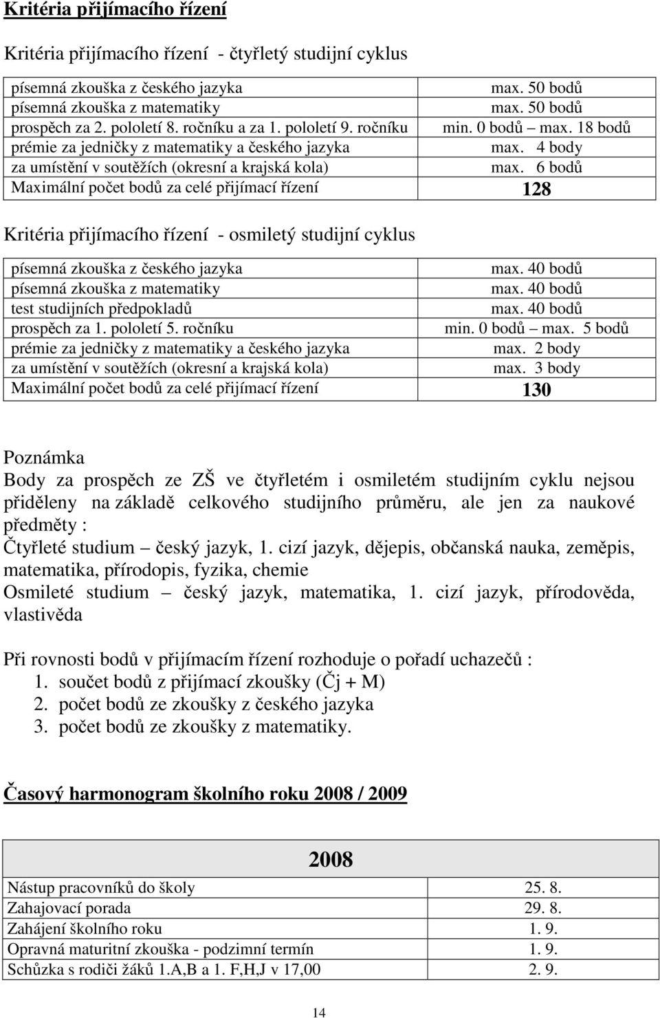 6 bodů Maximální počet bodů za celé přijímací řízení 128 Kritéria přijímacího řízení - osmiletý studijní cyklus písemná zkouška z českého jazyka max. 40 bodů písemná zkouška z matematiky max.