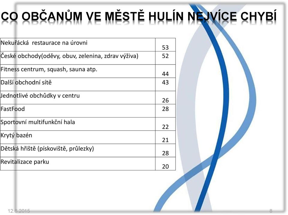 44 Další obchodní sítě 43 Jednotlivé obchůdky v centru 26 FastFood 28 Sportovní