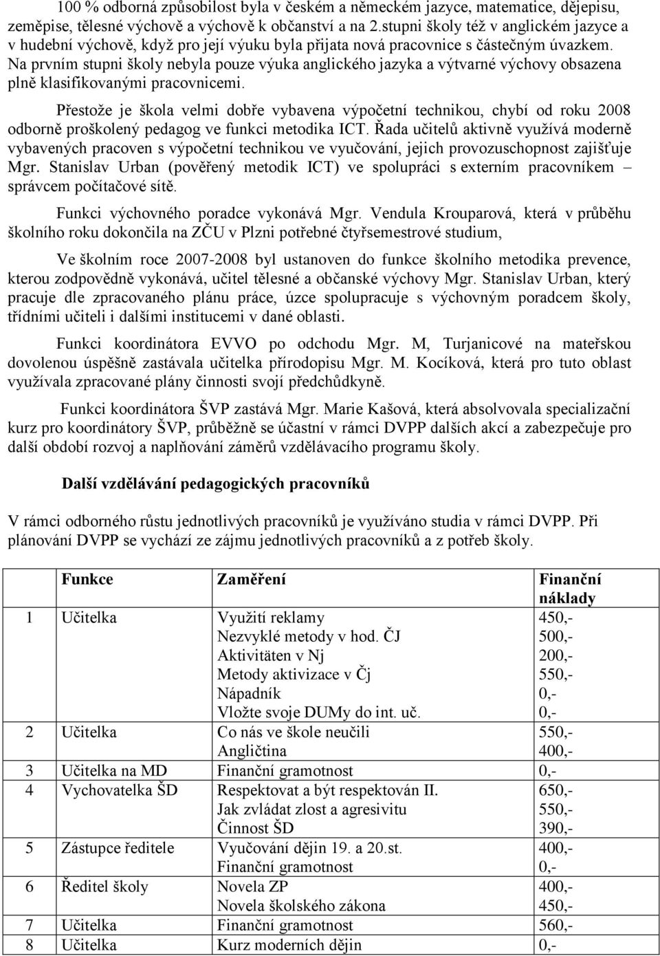 Na prvním stupni školy nebyla pouze výuka anglického jazyka a výtvarné výchovy obsazena plně klasifikovanými pracovnicemi.