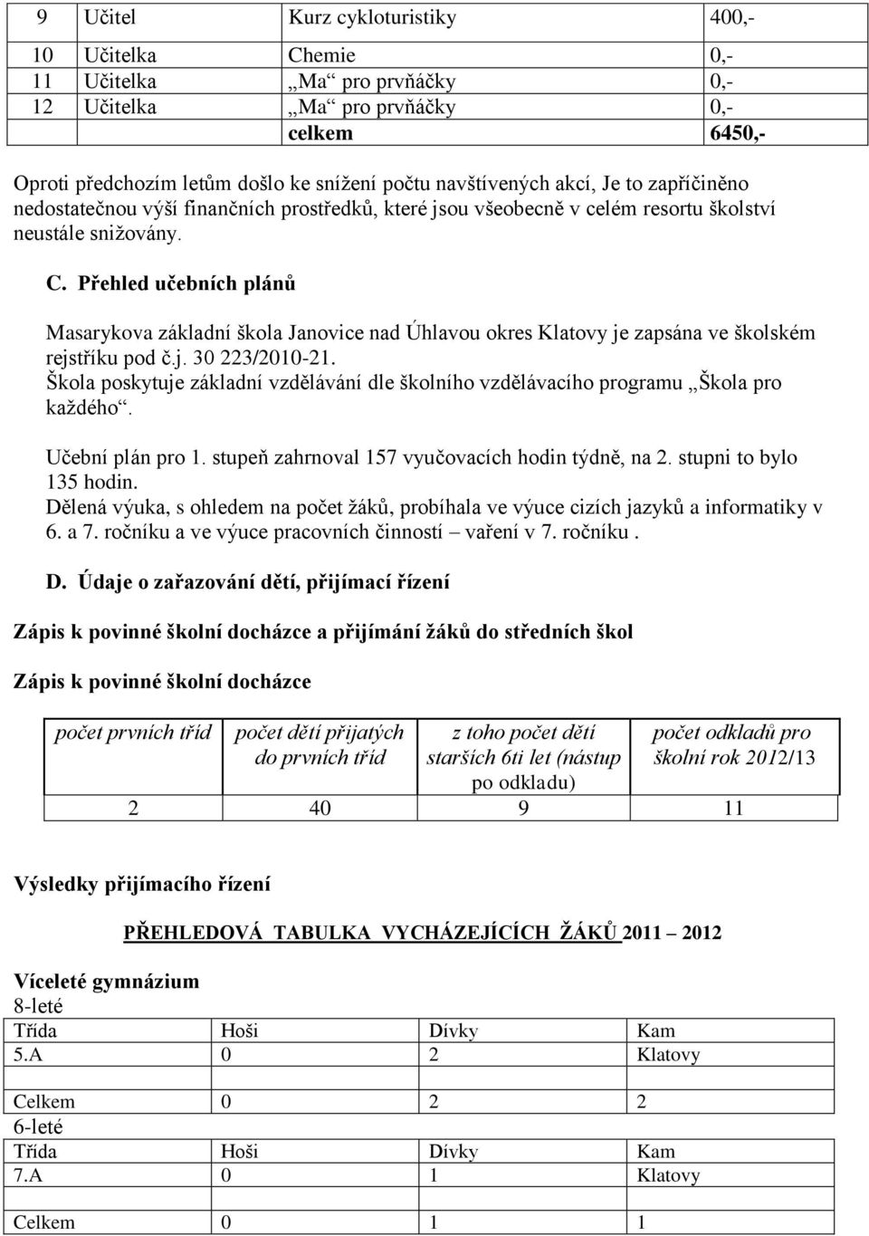 Přehled učebních plánů Masarykova základní škola Janovice nad Úhlavou okres Klatovy je zapsána ve školském rejstříku pod č.j. 30 223/2010-21.