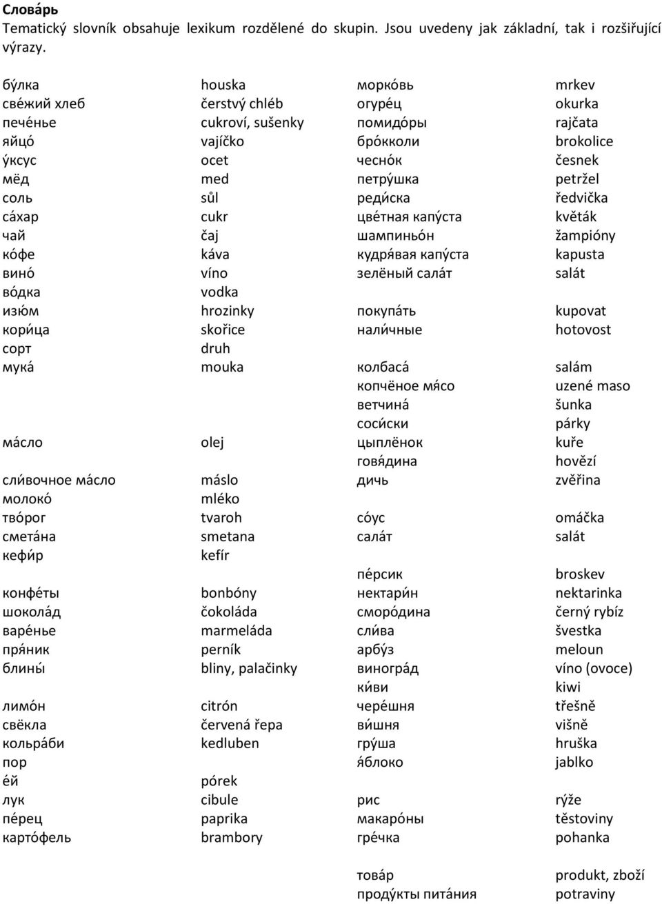 мука mouka ма сло olej сли вочное ма сло máslo молоко mléko тво ро tvaroh смета на smetana кефи р kefír конфе ты bonbóny шокола д čokoláda варе нье marmeláda пр ник perník блины bliny, palačinky лимо