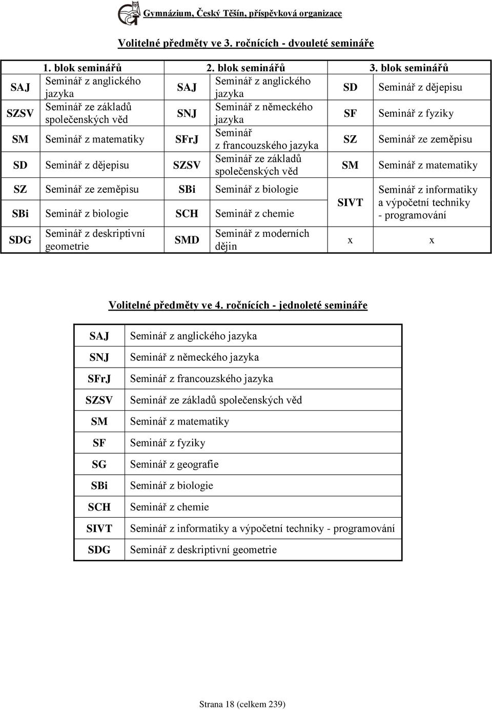 Seminář z matematiky SFrJ Seminář z francouzského jazyka SZ Seminář ze zeměpisu SD Seminář z dějepisu SZSV Seminář ze základů společenských věd SM Seminář z matematiky SZ Seminář ze zeměpisu SBi