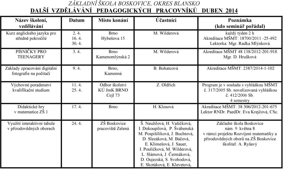 Hrušková Základy zpracování digitální fotografie na počítači 9. 4., Kamenná B. Bohatcová Akreditace MŠMT: 2387/2014-1-102 Didaktické hry v matematice ZŠ 1 11. 4. 25. 4. Odbor školství Z.