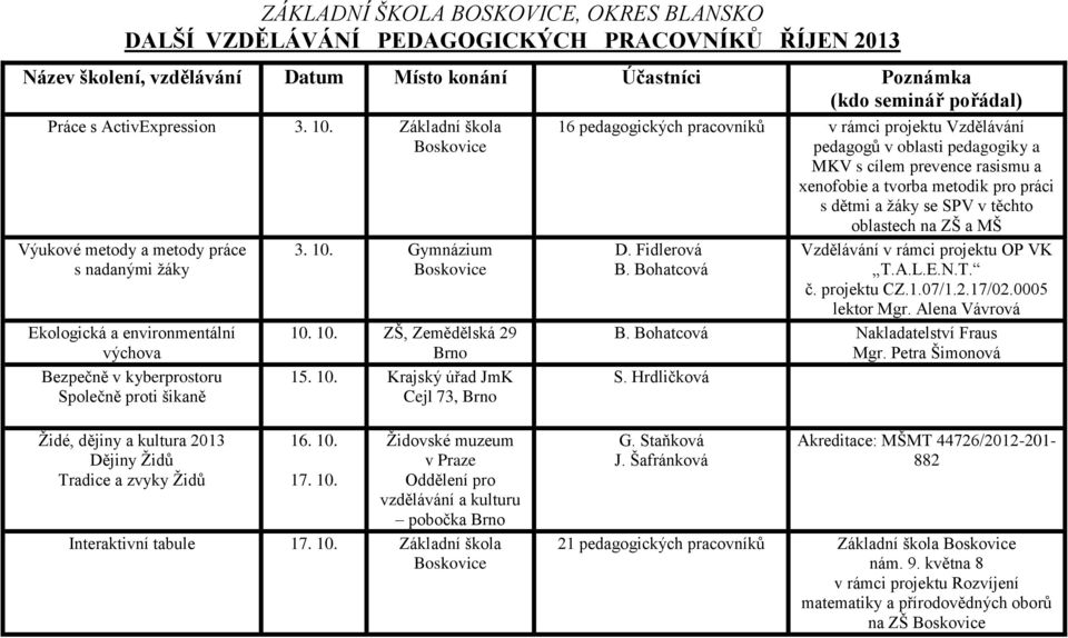 10. Krajský úřad JmK, 16 pedagogických pracovníků v rámci projektu Vzdělávání pedagogů v oblasti pedagogiky a MKV s cílem prevence rasismu a xenofobie a tvorba metodik pro práci s dětmi a žáky se SPV