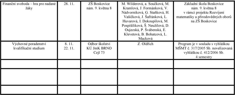 Neužilová, D. Oujezská, P. Švábenská, E. Klevetová, B. Bohatcová, L. Macková Základní škola Boskovice nám. 9.