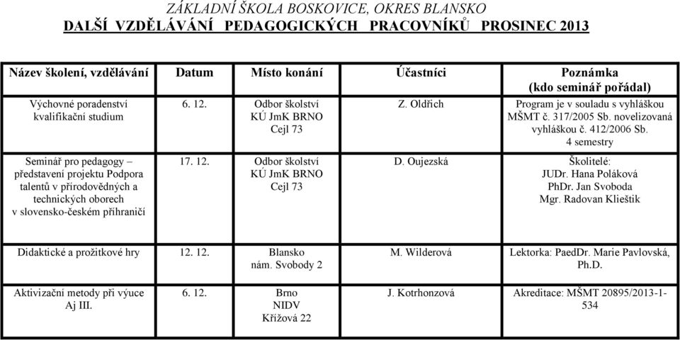 Seminář pro pedagogy představení projektu Podpora talentů v přírodovědných a technických oborech v slovensko-českém příhraničí 17. 12. Odbor školství D.