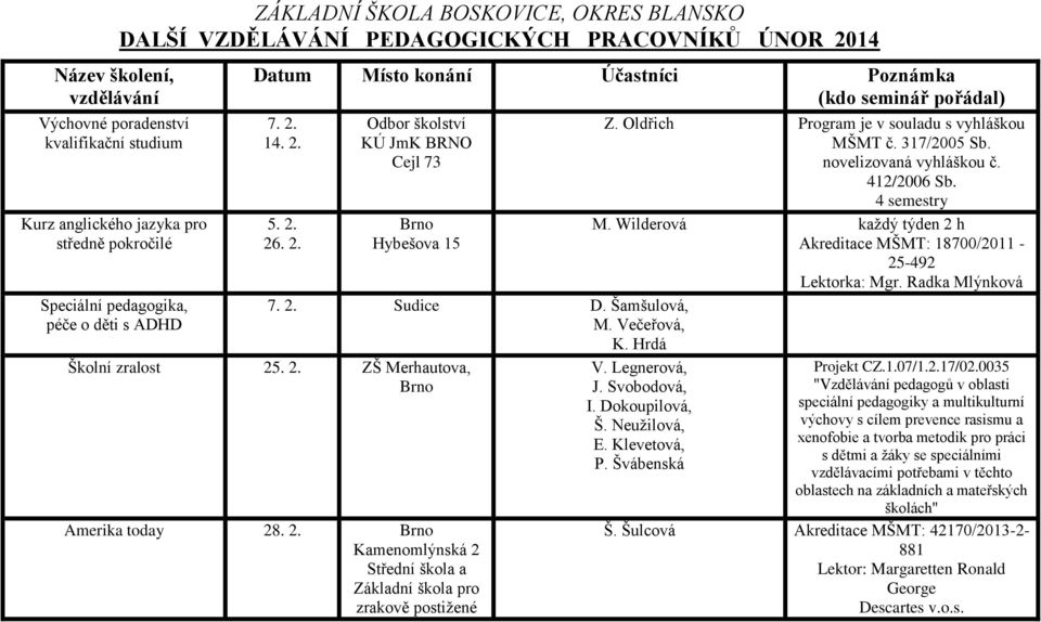 Oldřich Program je v souladu s vyhláškou MŠMT č. 317/2005 Sb. novelizovaná vyhláškou č. 412/2006 Sb. M. Wilderová každý týden 2 h Akreditace MŠMT: 18700/2011-25-492 Lektorka: Mgr. Radka Mlýnková V.