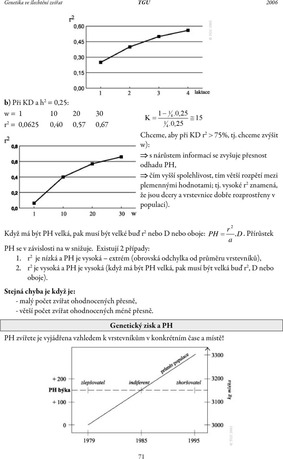 vsoké r znamená, že jsou dcer a vrstevnice dobře rozprostřen v populaci). r Kdž má být PH velká, pak musí být velké buď r nebo D nebo oboje: PH =. D. Přírůstek a PH se v závislosti na w snižuje.