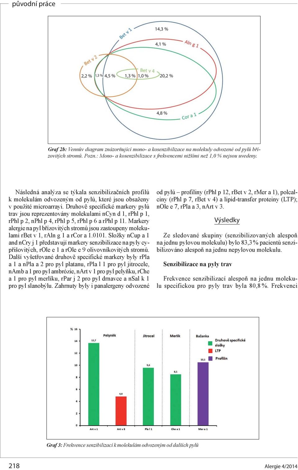 Druhově specifické markery pylů trav jsou reprezentovány molekulami ncyn d 1, rphl p 1, rphl p 2, nphl p 4, rphl p 5, rphl p 6 a rphl p 11.