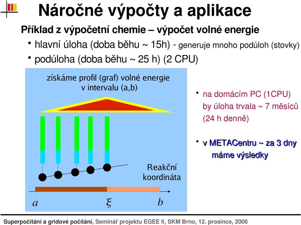 intervalu (a,b) nadomácímpc(1cpu) byúlohatrvala~7měsíců (24hdenně) vmetacentru~za3dny