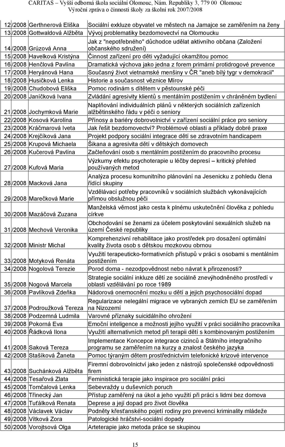 Dramatická výchova jako jedna z forem primární protidrogové prevence 17 /2008 Heryánová Hana Současný život vietnamské menšiny v ČR "aneb bílý tygr v demokracii" 18 /2008 Husičková Lenka Historie a