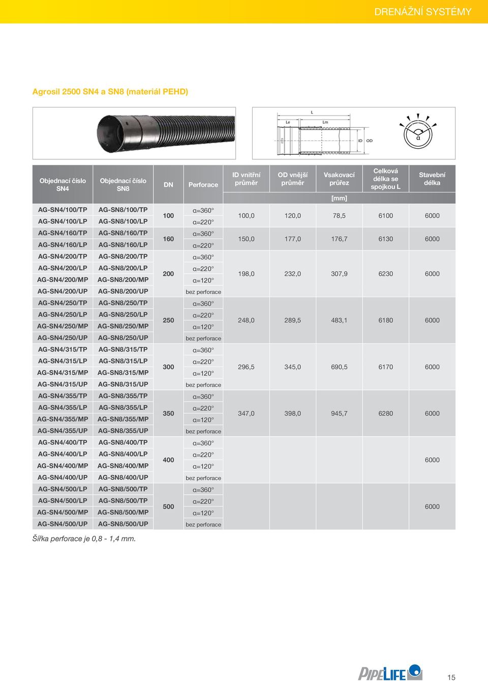 AG-SN8/200/UP bez perforace AG-SN4/250/TP AG-SN8/250/TP α=360 AG-SN4/250/LP AG-SN8/250/LP α=220 250 AG-SN4/250/MP AG-SN8/250/MP α=120 AG-SN4/250/UP AG-SN8/250/UP bez perforace AG-SN4/315/TP