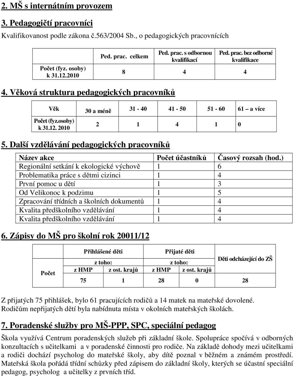 Další vzdělávání pedagogických pracovníků Název akce Počet účastníků Časový rozsah (hod.