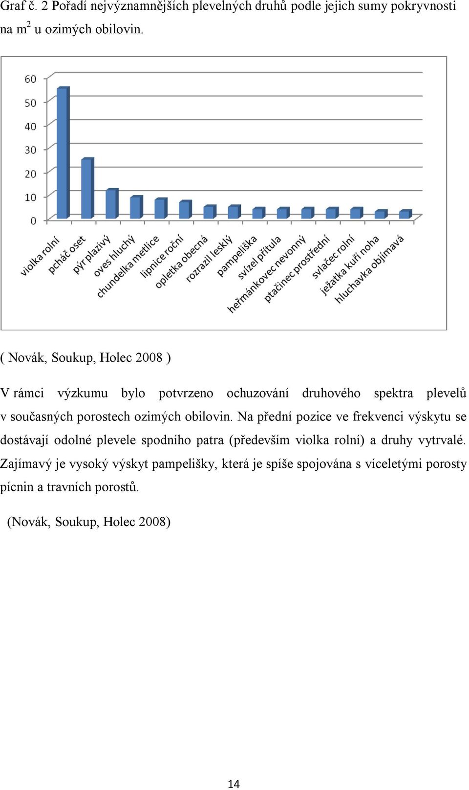 ozimých obilovin.