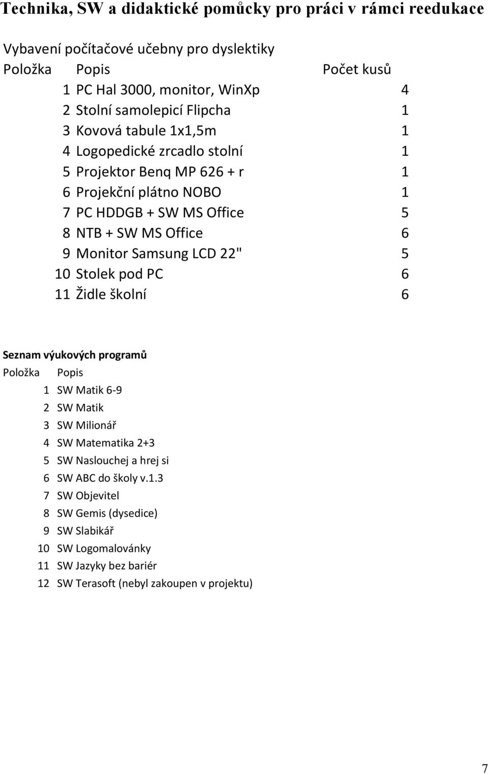 Office 6 9 Monitor Samsung LCD 22" 5 10 Stolek pod PC 6 11 Židle školní 6 Seznam výukových programů Položka Popis 1 SW Matik 6-9 2 SW Matik 3 SW Milionář 4 SW Matematika 2+3 5
