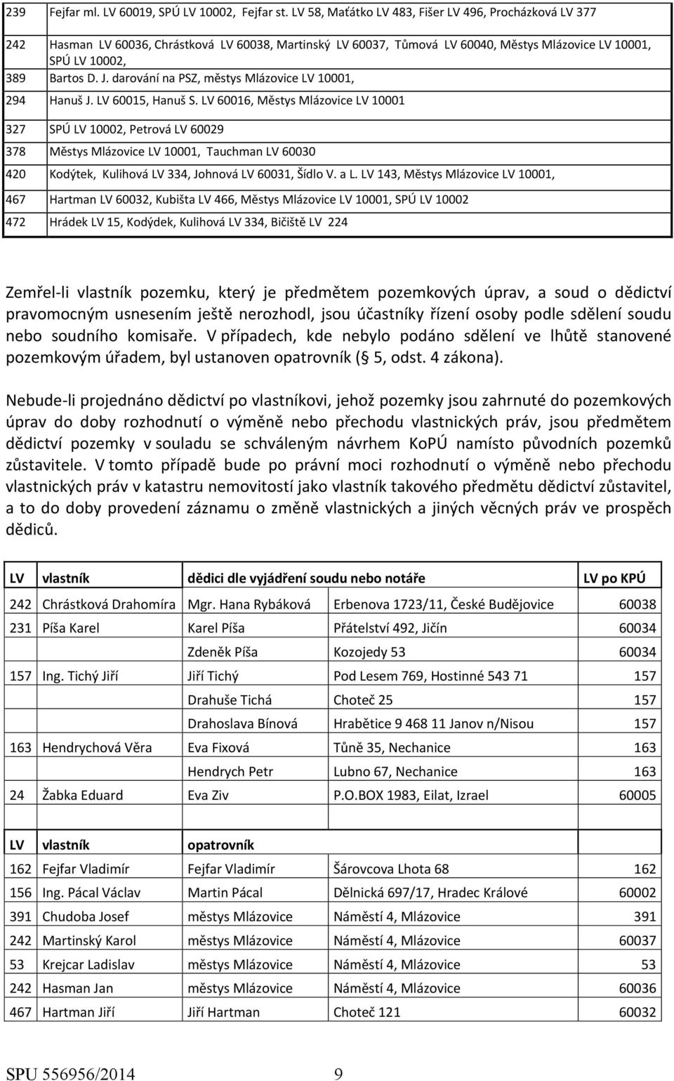 darování na PSZ, městys Mlázovice LV 10001, 294 Hanuš J. LV 60015, Hanuš S.