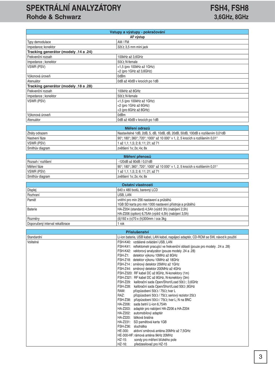 28) Frekvenční rozsah Impedance ; konektor VSWR (PSV) Výkonová úroveň Atenuátor Vstupy a výstupy - pokračování AF výstup AM / FM 32Ω; 3,5 mm mini jack 100kHz až 3,6GHz 50Ω; N-female <1,5 (pro 100kHz