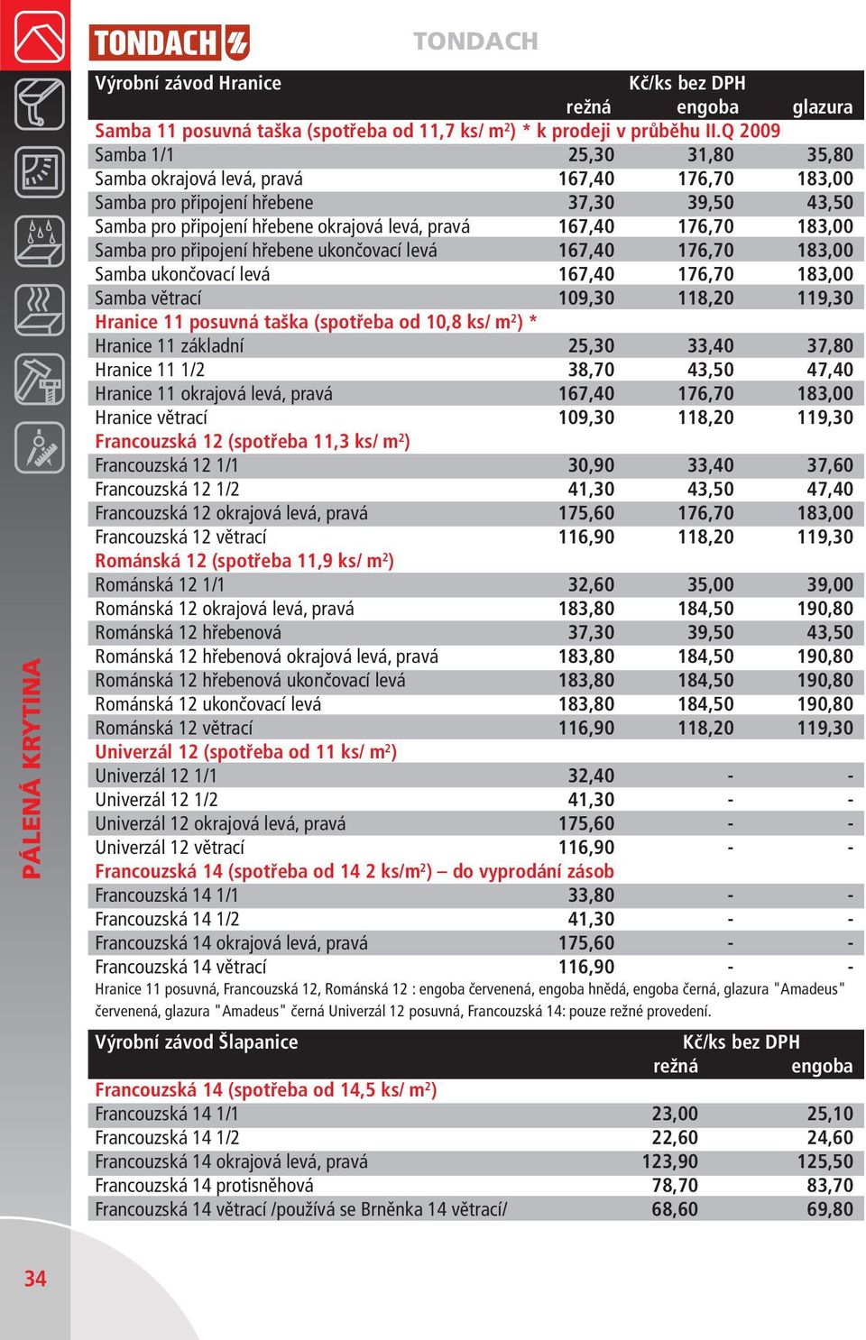 Samba pro připojení hřebene ukončovací levá 167,40 176,70 183,00 Samba ukončovací levá 167,40 176,70 183,00 Samba větrací 109,30 118,20 119,30 Hranice 11 posuvná taška (spotřeba od 10,8 ks/ m 2 ) *