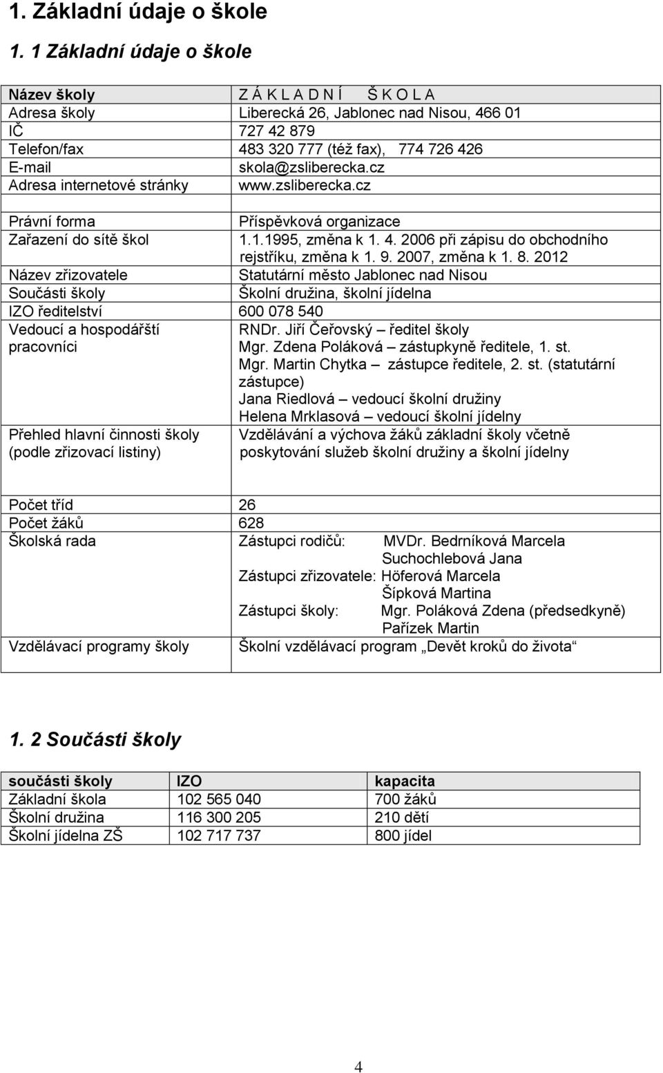 skola@zsliberecka.cz Adresa internetové stránky www.zsliberecka.cz Právní forma Příspěvková organizace Zařazení do sítě škol 1.1.1995, změna k 1. 4. 2006 při zápisu do obchodního rejstříku, změna k 1.