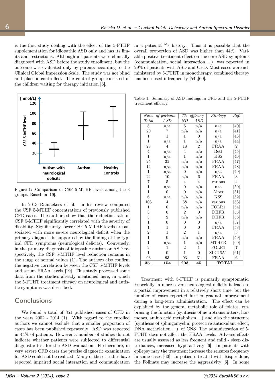 Although all patients were clinically diagnosed with ASD before the study enrollment, but the outcome was evaluated only by parents according to the Clinical Global Impression Scale.