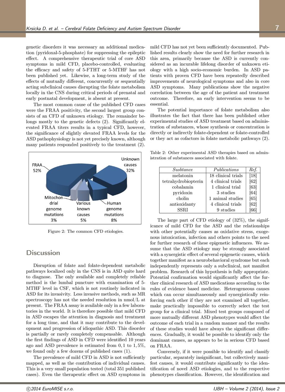 Likewise, a long-term study of the effects of mutually different, concurrently or sequentially acting subclinical causes disrupting the folate metabolism locally in the CNS during critical periods of