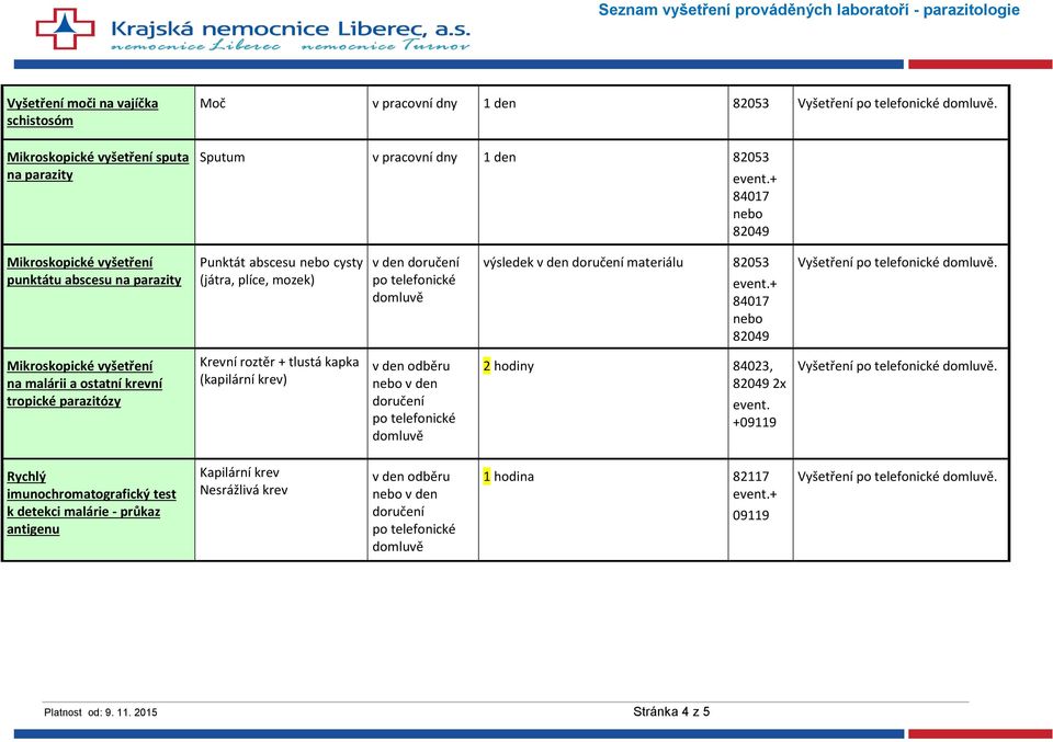 na malárii a ostatní krevní tropické parazitózy Krevní roztěr + tlustá kapka (kapilární krev) v den 2 hodiny 84023, 2x +09119