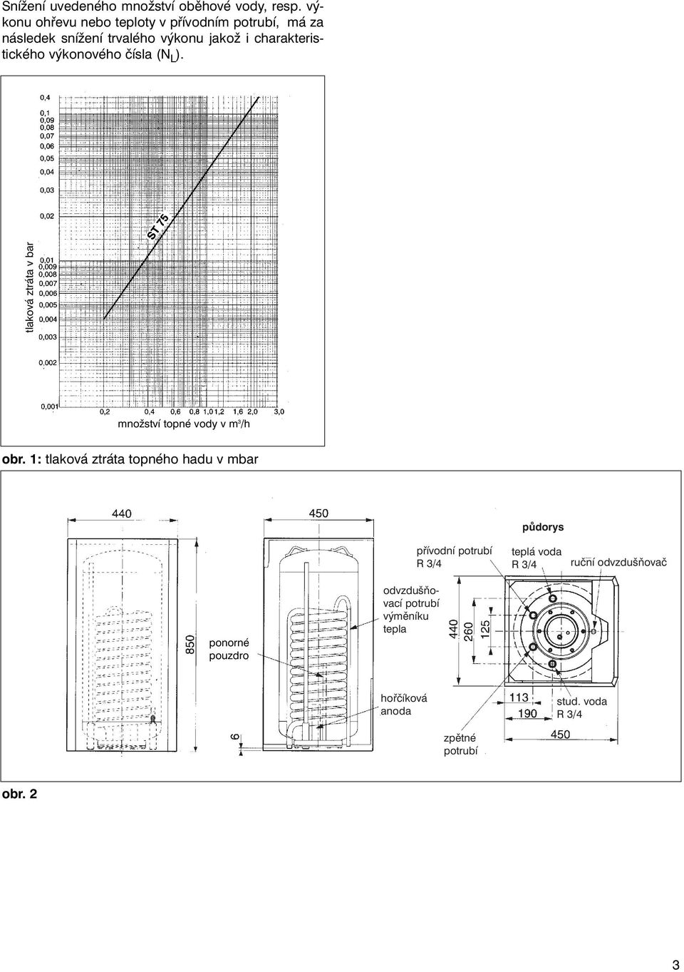 výkonového čísla (N L ). tlaková ztráta v bar množství topné vody v m 3 /h obr.
