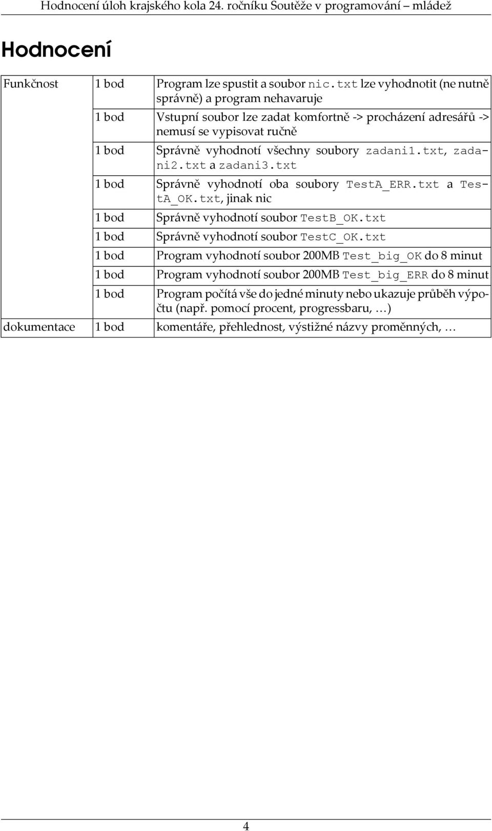 soubory zadani1.txt, zadani2.txt a zadani3.txt Správně vyhodnotí oba soubory TestA_ERR.txt a TestA_OK.txt, jinak nic Správně vyhodnotí soubor TestB_OK.