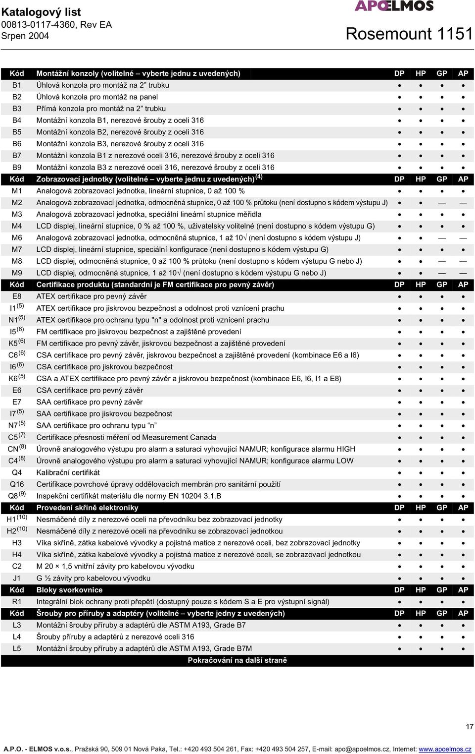 B1 z nerezové oceli 316, nerezové šrouby z oceli 316 B9 Montážní konzola B3 z nerezové oceli 316, nerezové šrouby z oceli 316 Kód Zobrazovací jednotky (volitelné vyberte jednu z uvedených) (4) DP HP