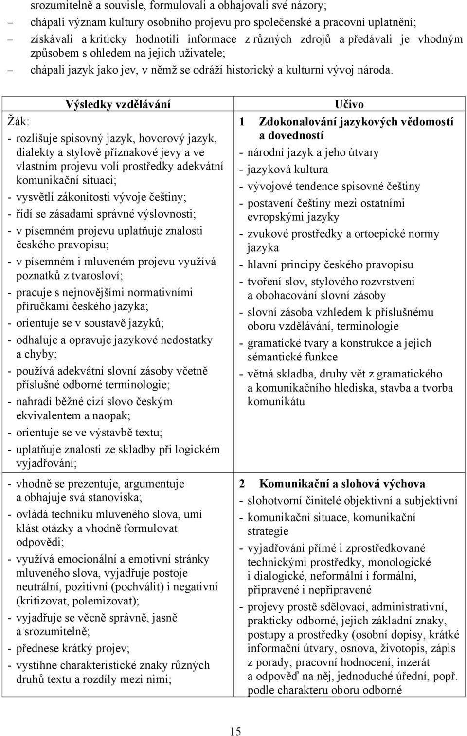 Výsledky vzdělávání Žák: - rozlišuje spisovný jazyk, hovorový jazyk, dialekty a stylově příznakové jevy a ve vlastním projevu volí prostředky adekvátní komunikační situaci; - vysvětlí zákonitosti